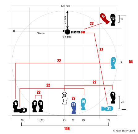 faces map code