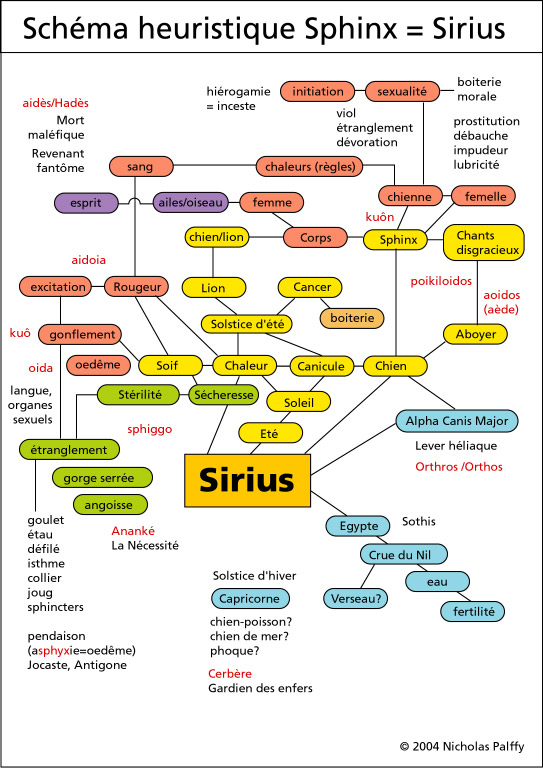 schema sphinx