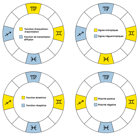 fonctions mutables